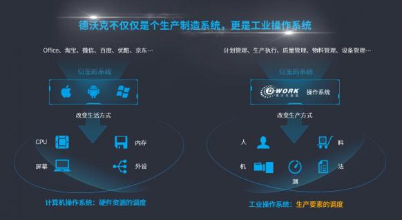 德沃克智造：颠覆传统MES生产模式，开启数字化制造