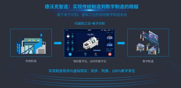 德沃克智造：颠覆传统MES生产模式，开启数字化制造