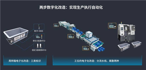 德沃克智造：颠覆传统MES生产模式，开启数字化制造