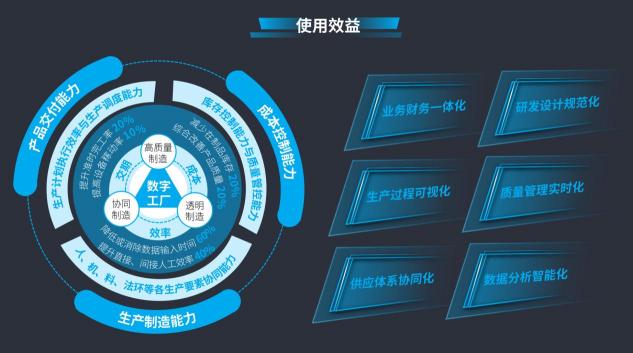 德沃克智造：颠覆传统MES生产模式，开启数字化制造