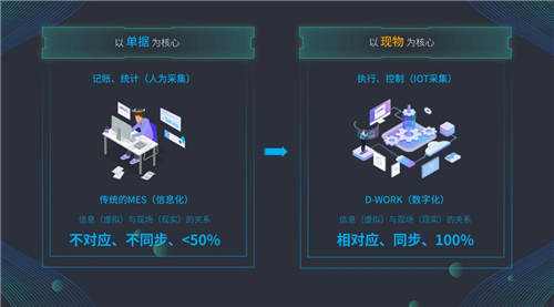 德沃克智造：颠覆传统MES生产模式，开启数字化制造