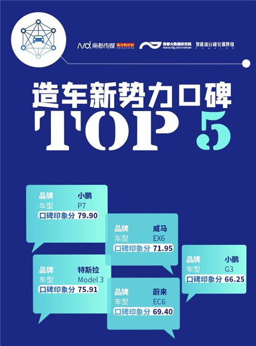 内饰、做工成加分项，小鹏P7制霸2020新能源口碑榜