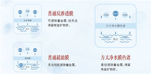 净水机应该怎么选？要先做好水的功课