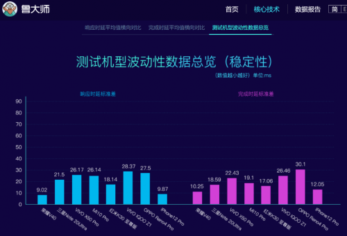 荣耀V40影像系统确认 5000万大底超感光！