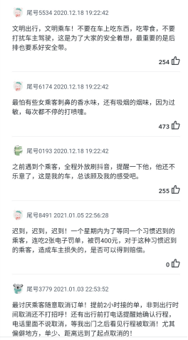 嘀嗒出行顺风声浪第二期揭晓：顺风车用户最介意的十大车内行为