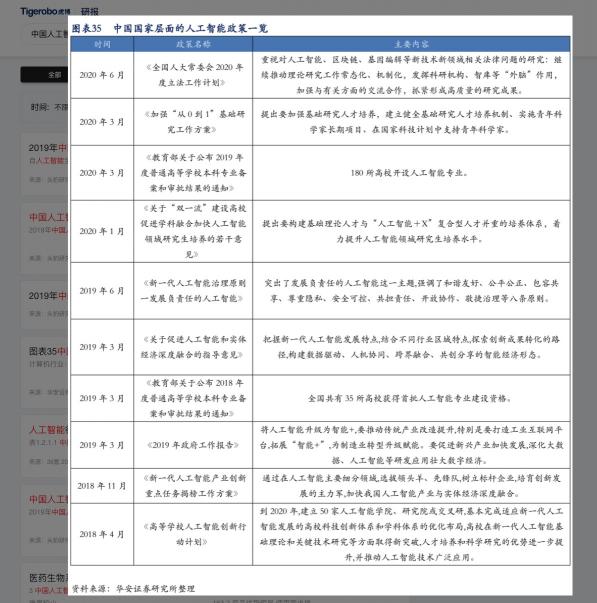 虎博科技详解2020年投融资趋势 人工智能赛道连续三年热度上升