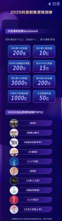 抖音发布《2020抖音娱乐白皮书》，看爆款剧集如何更“出圈”