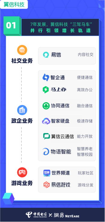 翼信科技：跨越2020，迎接2021