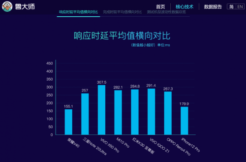 荣耀V40最新消息 最终价格疑似曝光