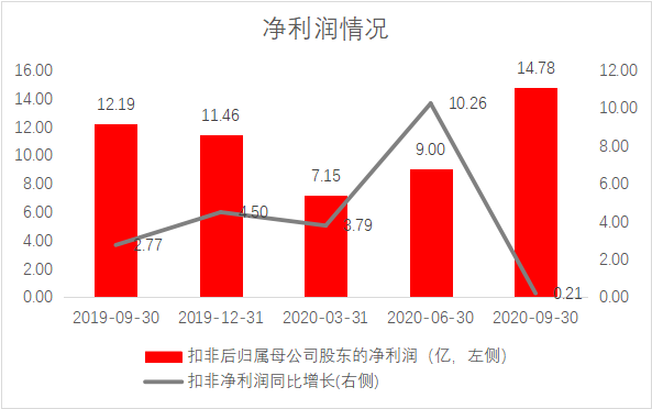 蓝思科技股价再创新高，财务实力和业务布局获市场高度认可