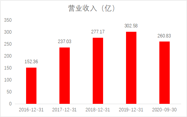 蓝思科技股价再创新高，财务实力和业务布局获市场高度认可