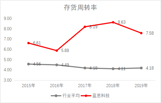 蓝思科技股价再创新高，财务实力和业务布局获市场高度认可