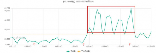 腾讯、阿里及字节实力强劲，超休闲游戏依旧备受青睐 