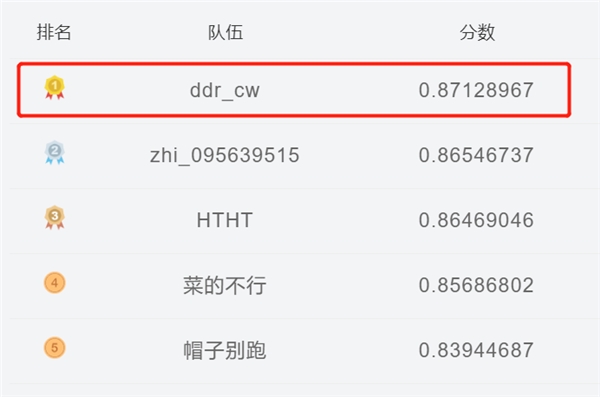 首届电力AI竞赛成功举办 云从科技包揽技术第一