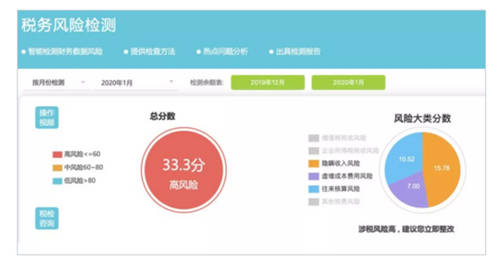 员工核酸检测费用如何进行账务处理？会计攻略全面详解