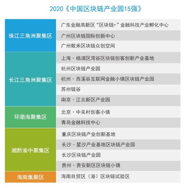 2020区块链行业大事一览