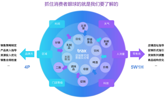 春节序曲：如何用Trax在红色海洋中抓住消费者眼球
