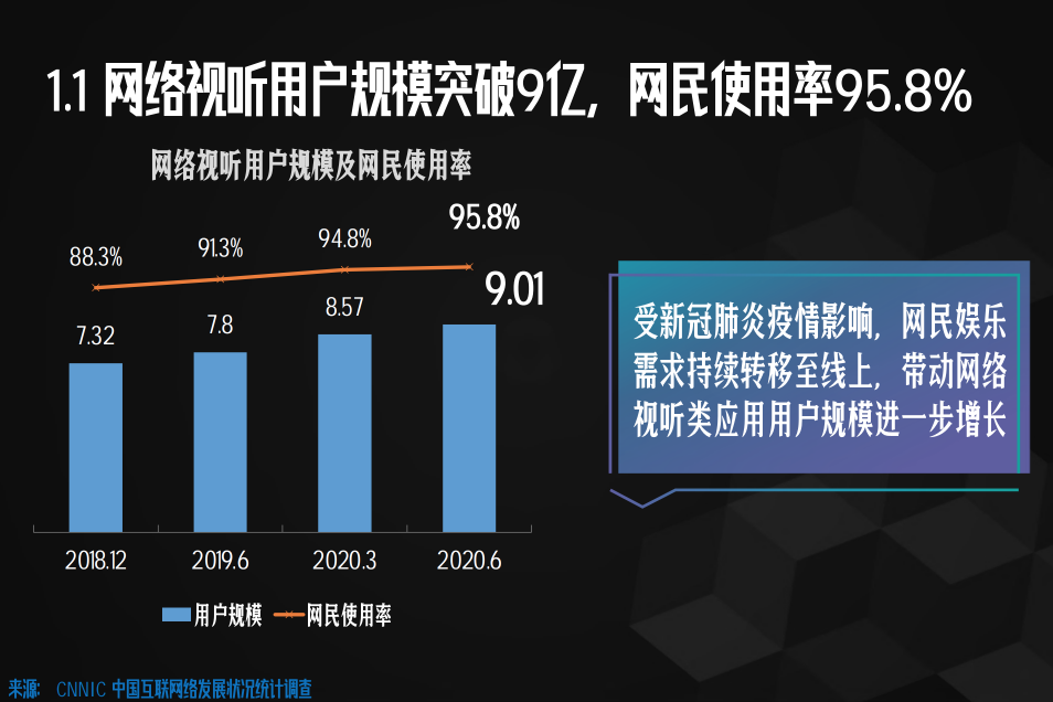 网易在短视频领域放了个大招