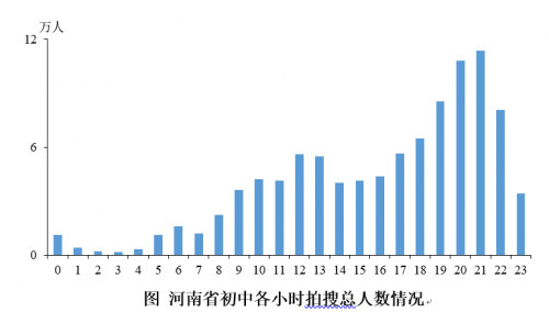 升学期衔接有难度 数学、物理难题多：北师大联合作业帮发布河南在线学习报告