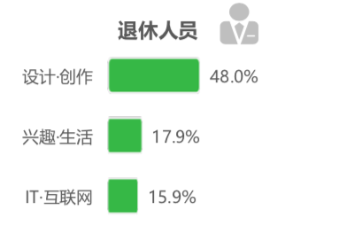 腾讯课堂大数据：2020年广东人全国最好学，学员年均网课消费879元