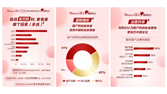 《2021中国宝宝喂养白皮书》解读奶粉消费新趋势：新生代鲜活“国粉”来袭