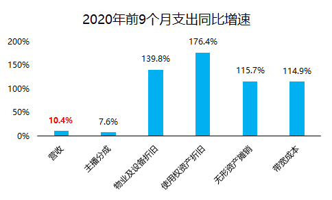 老虎证券：三个问题了解快手