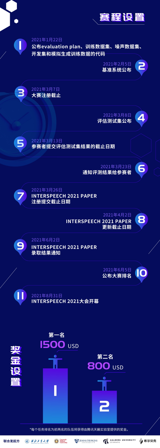 招募令！腾讯天籁实验室在INTERSPEECH 2021发起远场多通道语音增强挑战赛