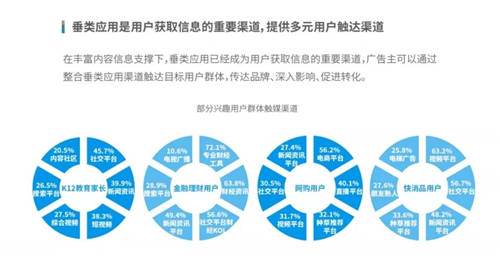 穿山甲X易观分析《中国垂类应用流量营销价值洞察2021》