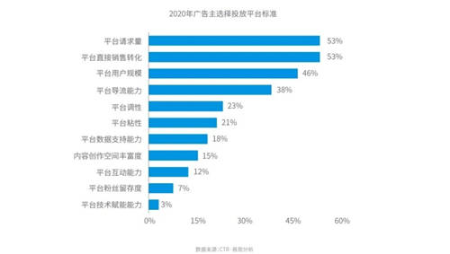 穿山甲X易观分析《中国垂类应用流量营销价值洞察2021》