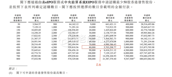 老虎证券：备战快手打新！你需要知道这些港股打新名词