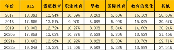 在线教育行业大浪淘沙，阿卡索用优质服务保障教学效果