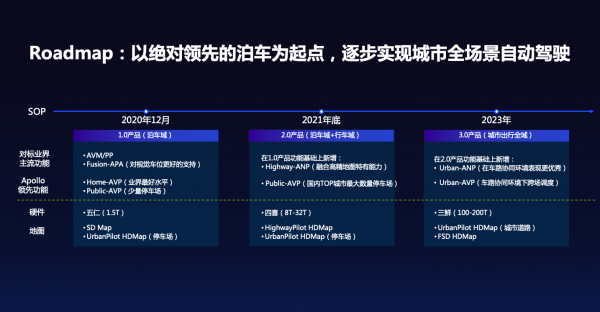 百度Apollo助力威马打造领先智能汽车，AVP无人自主泊车随威马W6量产即将上市