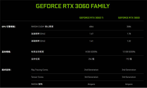 光追DLSS加持，甜点级RTX 3060也能畅享极致游戏体验