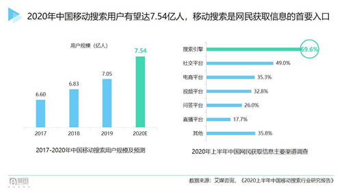 曼朗观点——2021“新搜索”时代已来！市场人该如何布局抢占新增长红利？