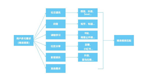 曼朗观点——2021“新搜索”时代已来！市场人该如何布局抢占新增长红利？