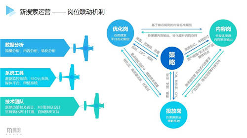 曼朗观点——2021“新搜索”时代已来！市场人该如何布局抢占新增长红利？