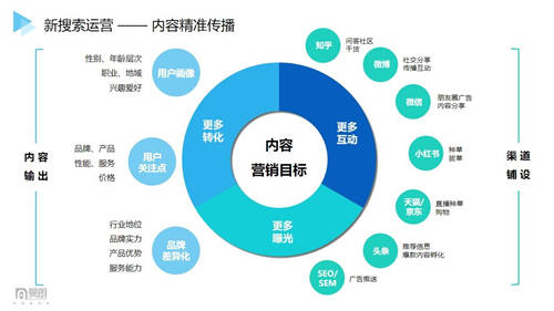 曼朗观点——2021“新搜索”时代已来！市场人该如何布局抢占新增长红利？