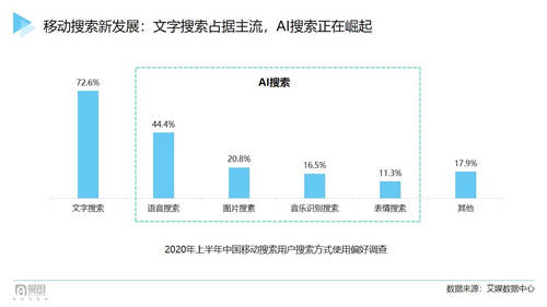 曼朗观点——2021“新搜索”时代已来！市场人该如何布局抢占新增长红利？