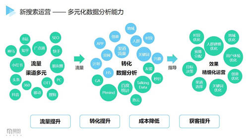 曼朗观点——2021“新搜索”时代已来！市场人该如何布局抢占新增长红利？
