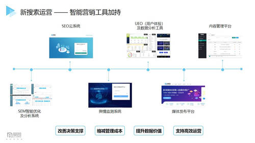 曼朗观点——2021“新搜索”时代已来！市场人该如何布局抢占新增长红利？
