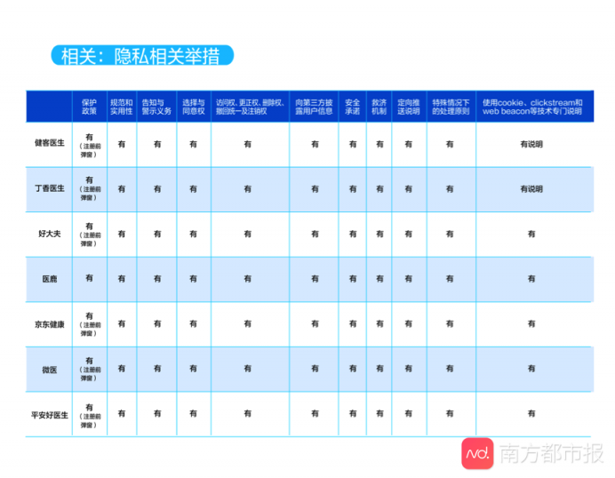 互联网医疗APP大数据测评结果公布 平安好医生表现优异