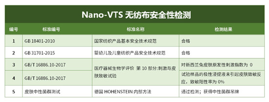 最新成果：一种高效灭杀新冠病毒面料研发成功