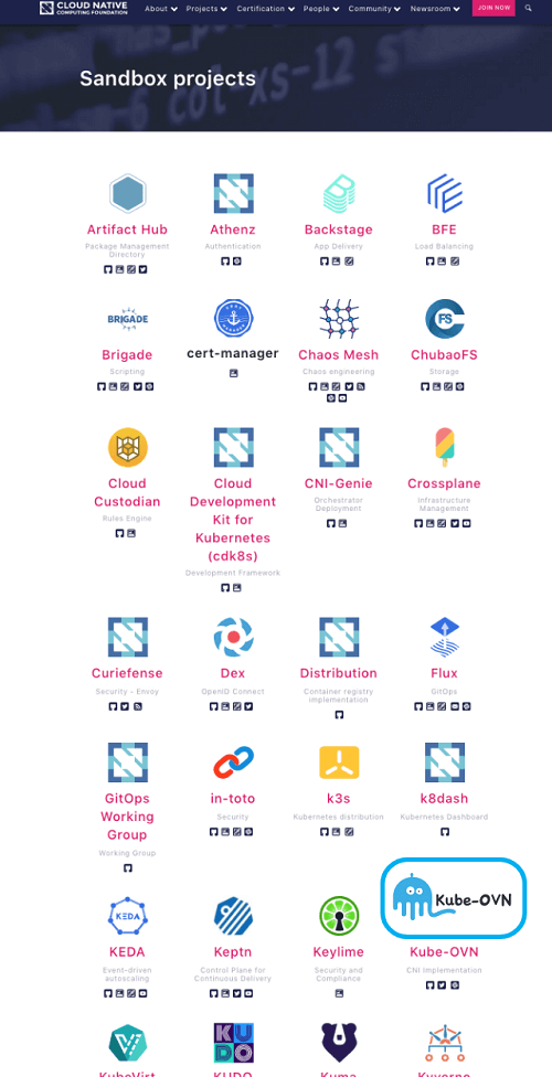 灵雀云Kube-OVN进入CNCF沙箱，成为CNCF首个容器网络项目