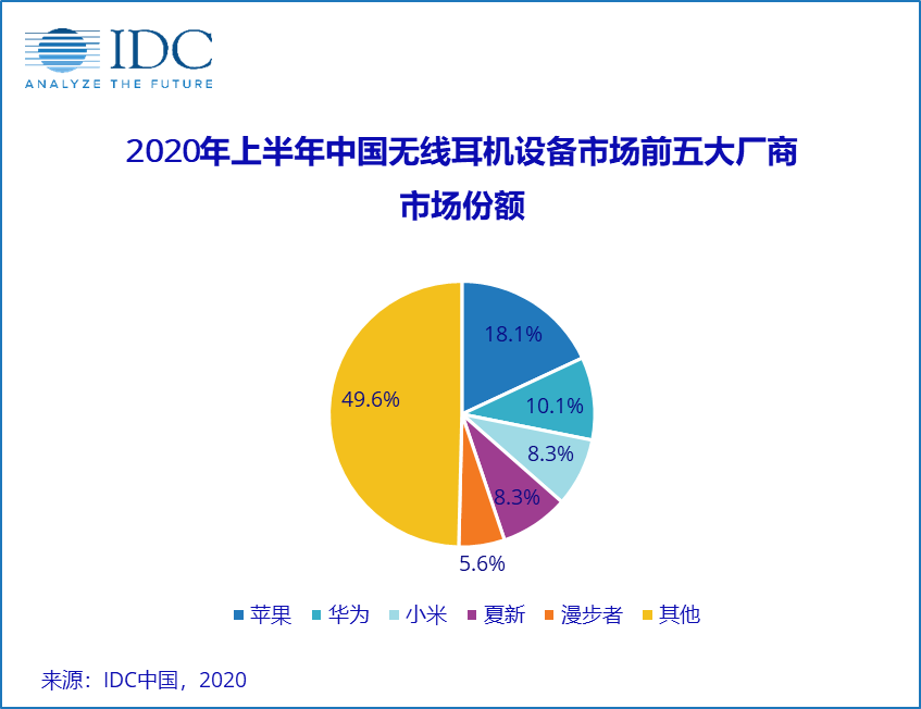 “山寨机”起死回生：售价不到华为保时捷版1/10