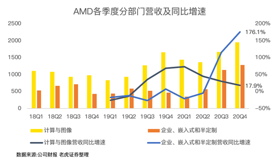 老虎证券：喊多了AMD“YES”，或许也需要休息一下