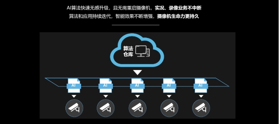 智能安防时代下的AI新物种，紫光华智软件定义摄像机获评“2020年度AI创新产品”