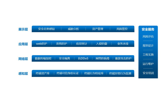 视联万物，安全为先——IDC携手迪普科技联合发布《中国视频监控安全市场洞察，2020》报告