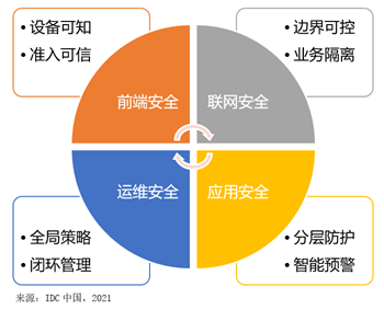 视联万物，安全为先——IDC携手迪普科技联合发布《中国视频监控安全市场洞察，2020》报告
