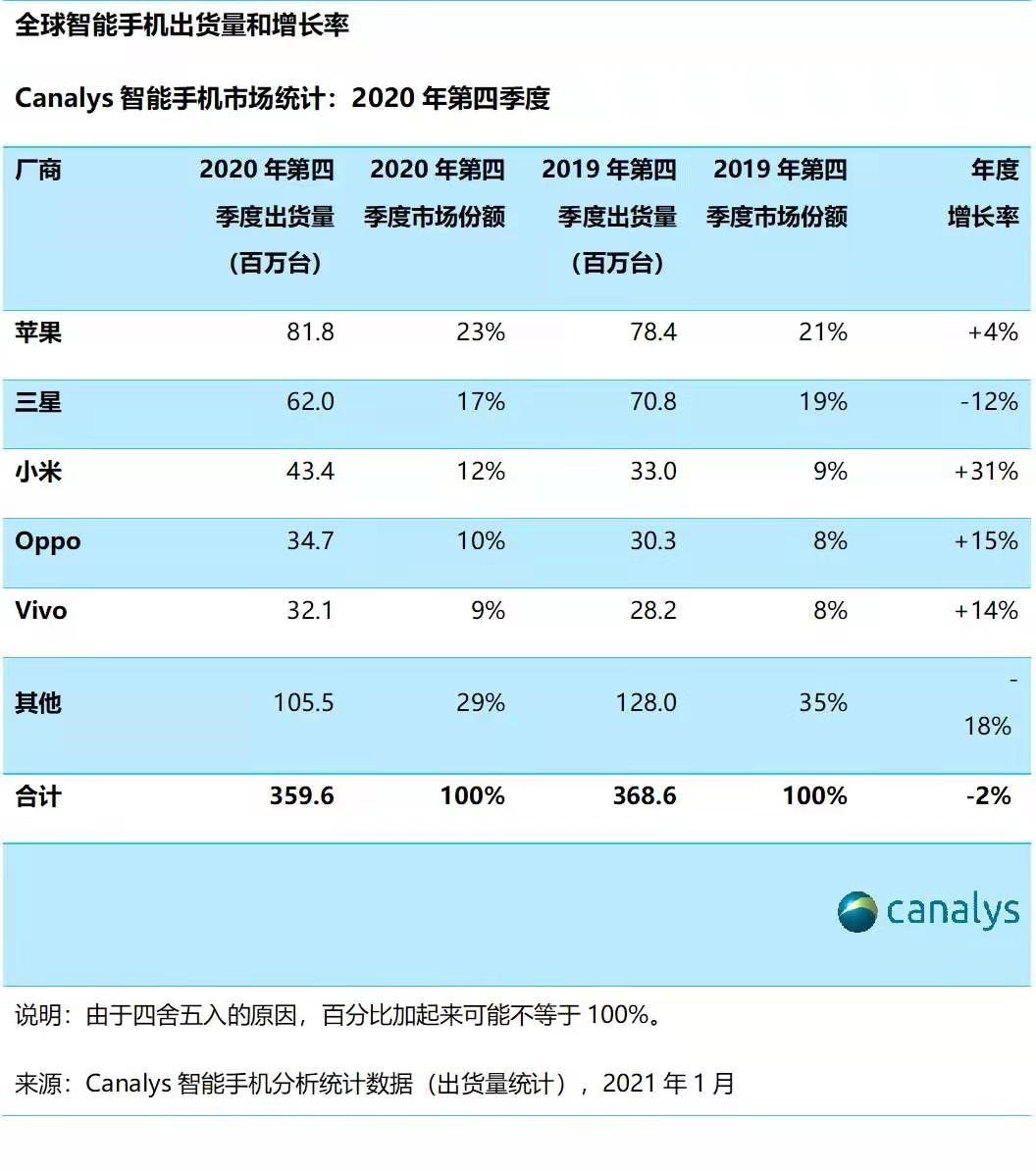 IPO前哨丨龙旗科技主板注册生效：小米为大股东 仍需摆脱单项业务依赖|小米_新浪财经_新浪网