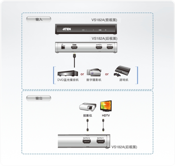ATEN VS182A 2端口4K HDMI影音分拨器